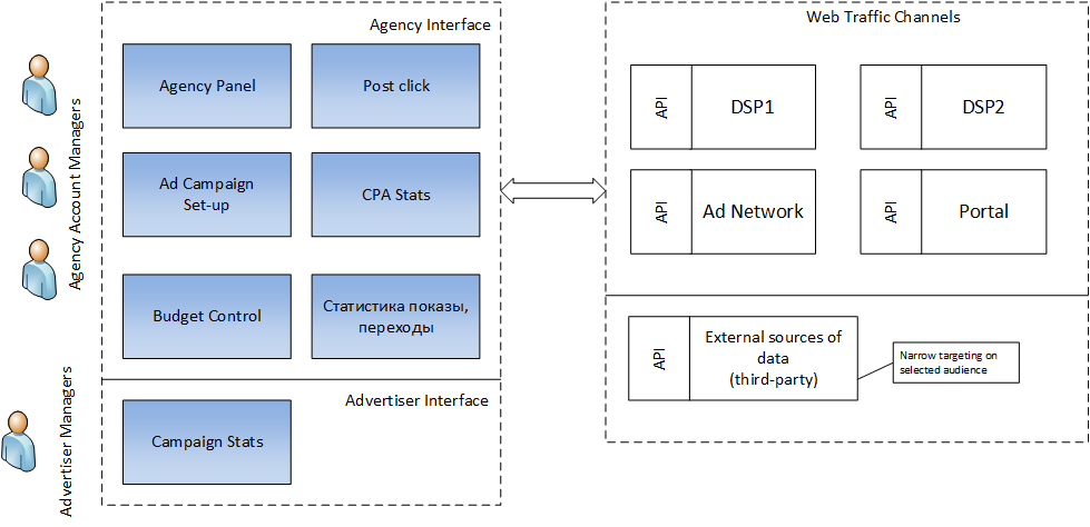 Trading Desk A Developer S Point Of View Gramant