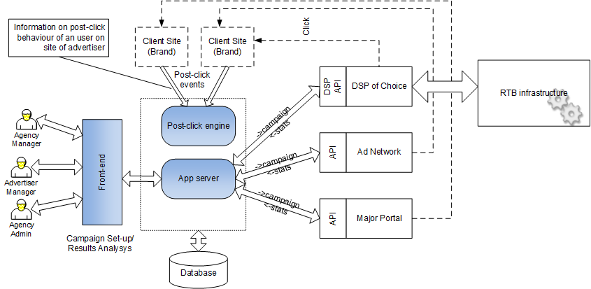 Trading Desk A Developer S Point Of View Gramant