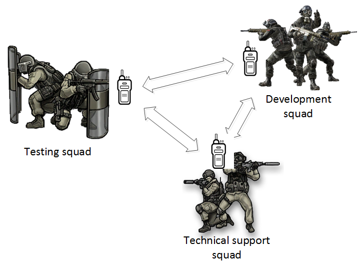 Distributed combat units